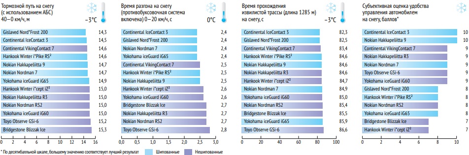 test_winter_tyres_225_50_r17_autoreview_2019_5