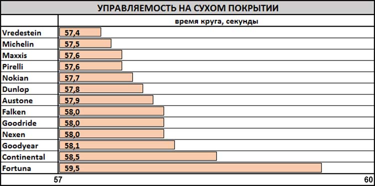 test_winter_tyres_225_55_r17_auto_zeitung_2019_8