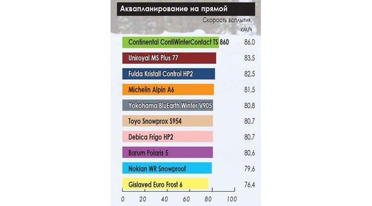 winter_test_205_55_r16_2019_auto_center_12