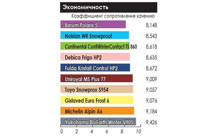 winter_test_205_55_r16_2019_auto_center_16