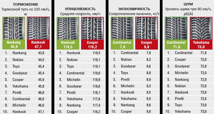 winter_test_225_40_R18_sport_auto_2017 (4)