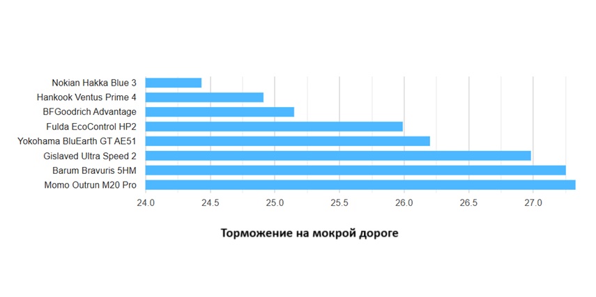 summer-test-205-55-r16-moottori-2025-2