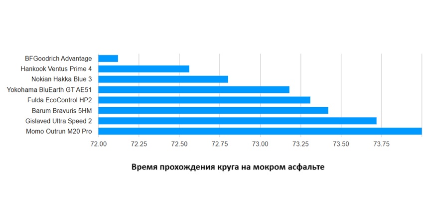summer-test-205-55-r16-moottori-2025-3