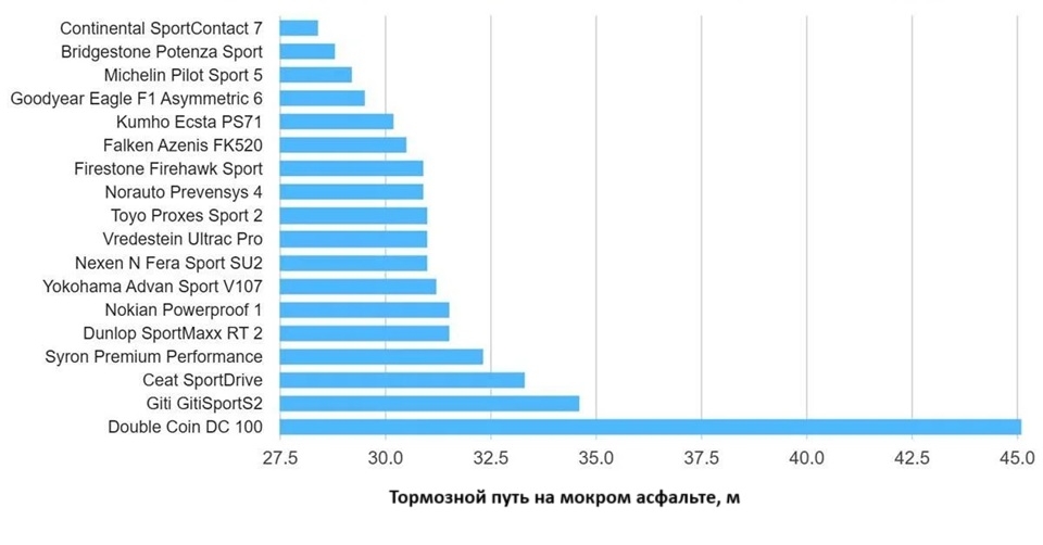 summer-test-225-40-r18-adac-2025-1