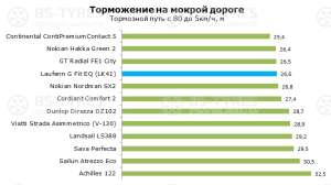 Laufenn G-Fit EQ LK41+ 155/70 R13 75T