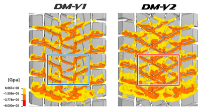 Зазор между ламелями