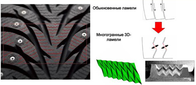 трехмерные ламели